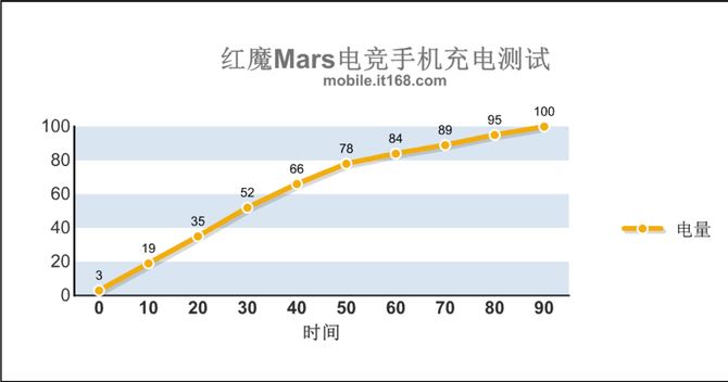 努比亞紅魔Mars電競(jìng)手機(jī)評(píng)測(cè)