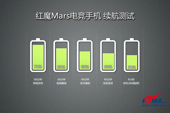 努比亞紅魔Mars電競(jìng)手機(jī)評(píng)測(cè)