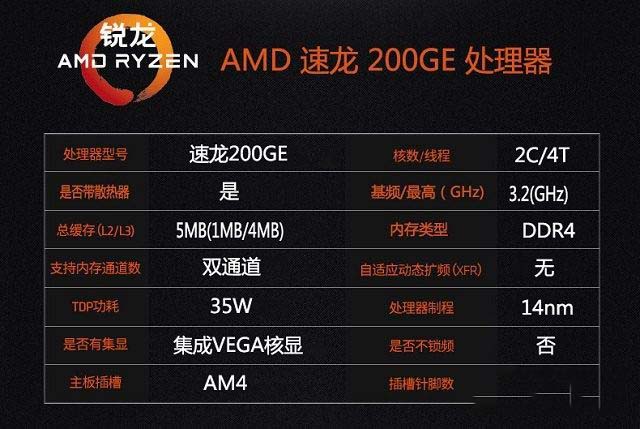 AMD速龍200GE性能測試評測