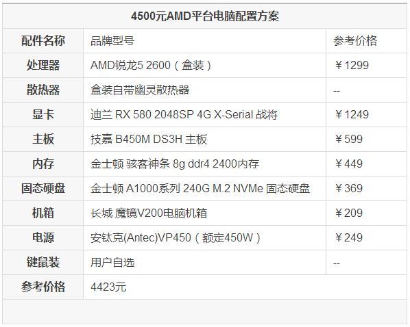 4500元AMD銳龍5 2600配RX 580游戲電腦配置推薦