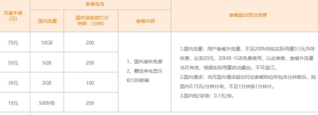 自帶流量的千元機(jī) 小米Play體驗(yàn)評(píng)測(cè)