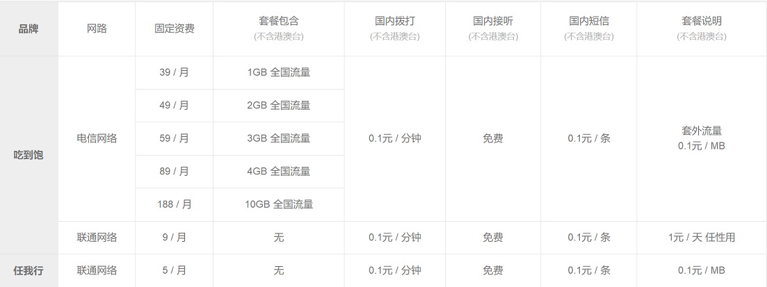 小米Play自帶流量怎么回事?小米Play自帶流量優(yōu)缺點分析