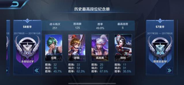 王者榮耀s8賽季時間 王者榮耀s8賽季時間