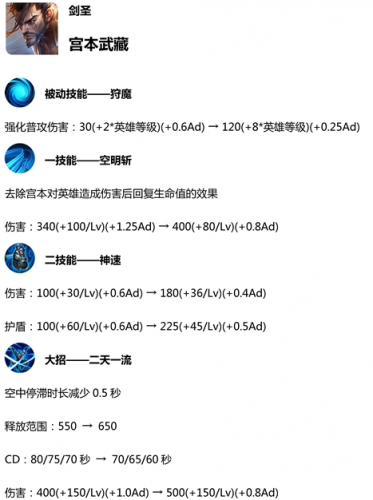 王者榮耀S14賽季更新預覽 新賽季更新時間內容匯總