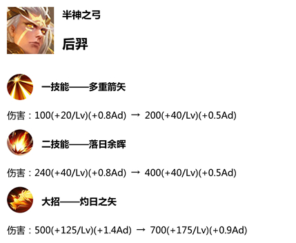 王者榮耀S14賽季更新預覽 新賽季更新時間內容匯總