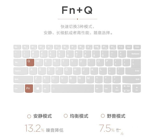 聯想小新Air 13的頂配版評測:主打超輕薄設計 性能表現出色