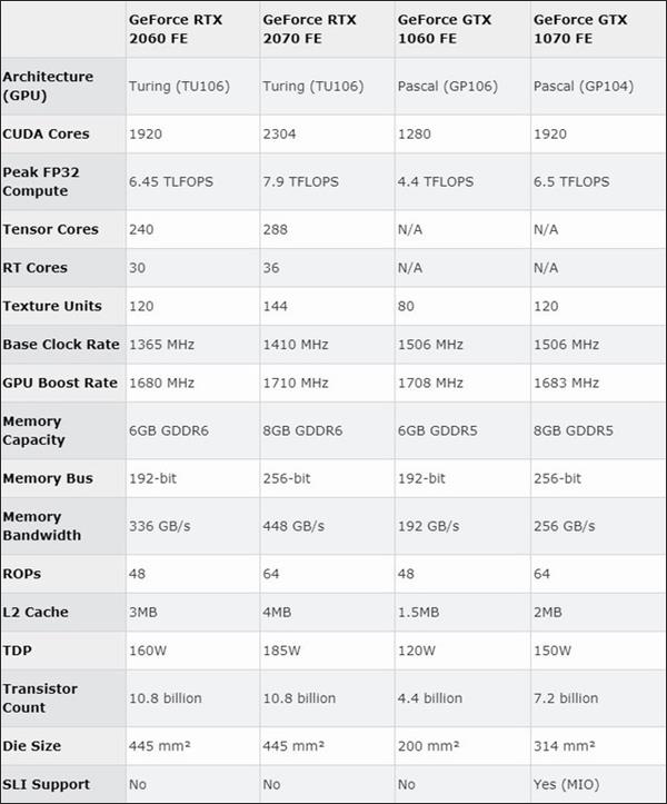 NVIDIA RTX2060顯卡值得買嗎?NVIDIA RTX2060簡評