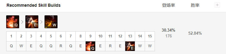 中單英勇投彈手的技能分析和加點