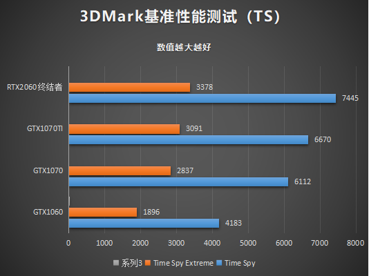 銘瑄RTX2060終結者6G顯卡性能評測