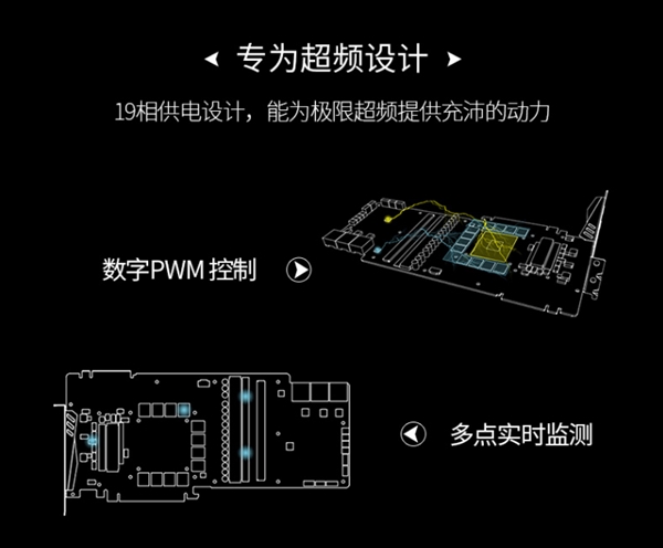 18888元！微星發布RTX 2080 Ti Lighting Z：19相三八針供電