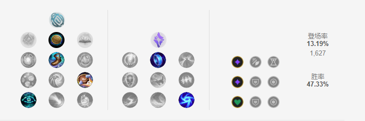 LOLS9雙修流探險(xiǎn)家的天賦符文