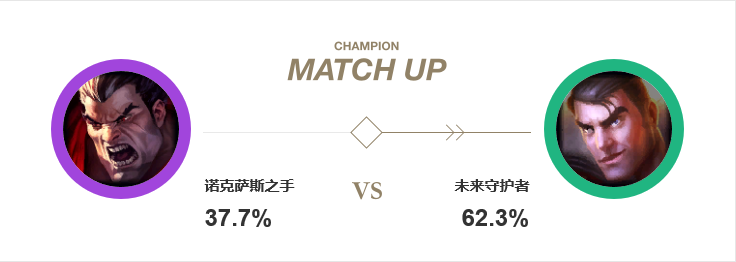 杰斯對線諾手勝率
