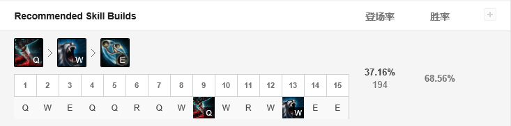 獅子狗上單技能加點推薦