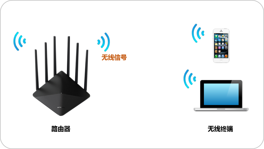 tplink路由器如何修改無線名稱或密碼?