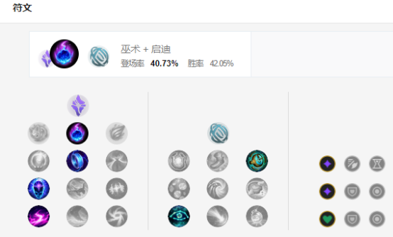 萬花通靈s9符文天賦推薦