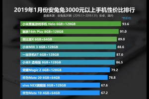 2019年1月份安兔兔3000元以上手機性價比排行榜
