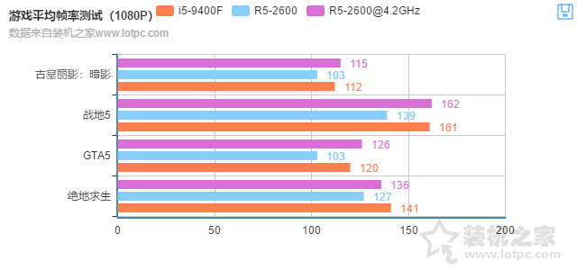 i5-9400F和R5-2600哪個(gè)好？R5 2600和i5 9400F性能對(duì)比測(cè)試評(píng)測(cè)