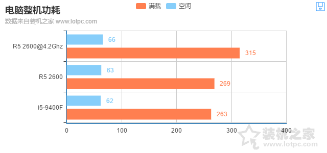 i5-9400F和R5-2600哪個(gè)好？R5 2600和i5 9400F性能對(duì)比測(cè)試評(píng)測(cè)