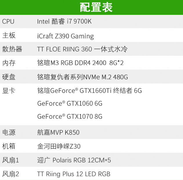 銘瑄GTX1660Ti終結者性能測試：一款沒有短板的顯卡
