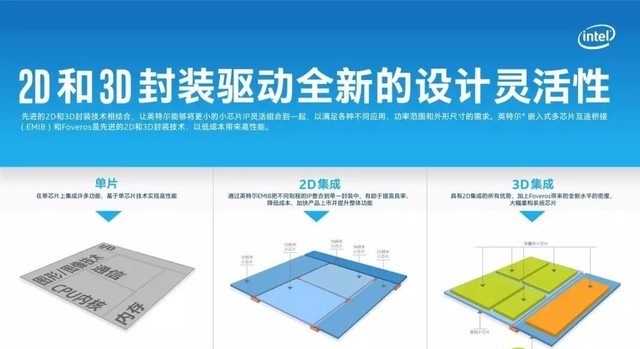 英特爾正式宣布10nm制程落地 四大應(yīng)用方面構(gòu)筑全方位生態(tài)