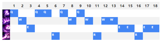 虛空之眼技能加點推薦