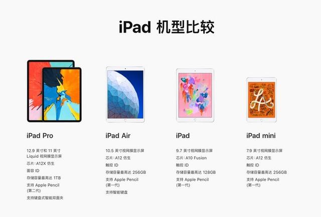 iPad Air3和Mini5哪個好？蘋果iPad Mini5和iPad Air3區別對比