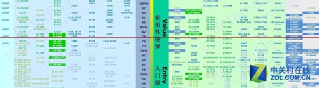 驍龍850筆記本性能揭秘 高通本未來在哪