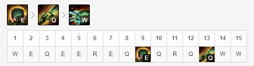 LOLS9殤之木乃伊-阿木木符文出裝攻略 9.11版本余震阿木木的打野教學