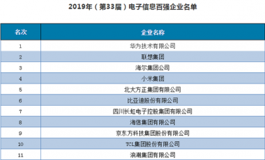 2019年(第33屆)電子信息百強企業(yè)名單發(fā)布 華為第一聯(lián)想第二