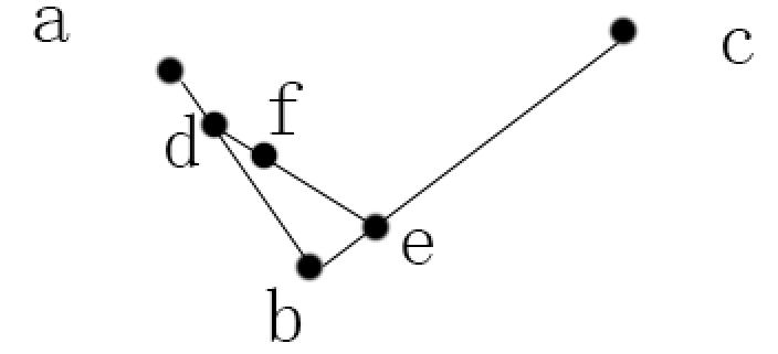 CSS transition animation的使用（內含貝賽爾曲線詳解）