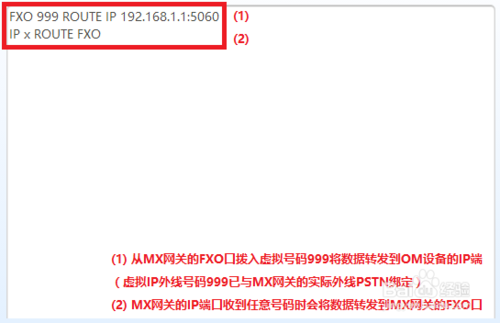 迅時MX網(wǎng)關(guān)FXO口對接OM設(shè)備IP外線