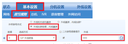 迅時MX網(wǎng)關(guān)FXO口對接OM設(shè)備IP外線