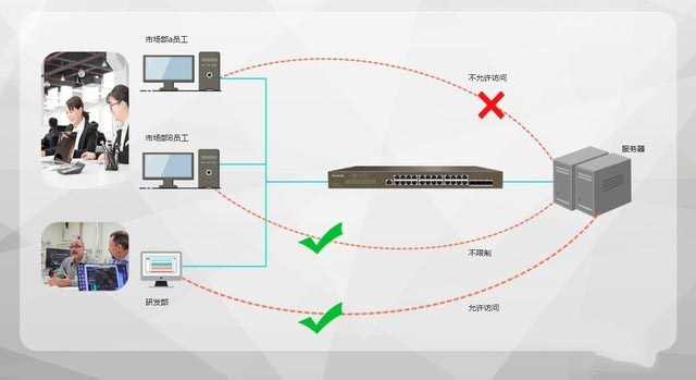 騰達TEG5328F交換機評測