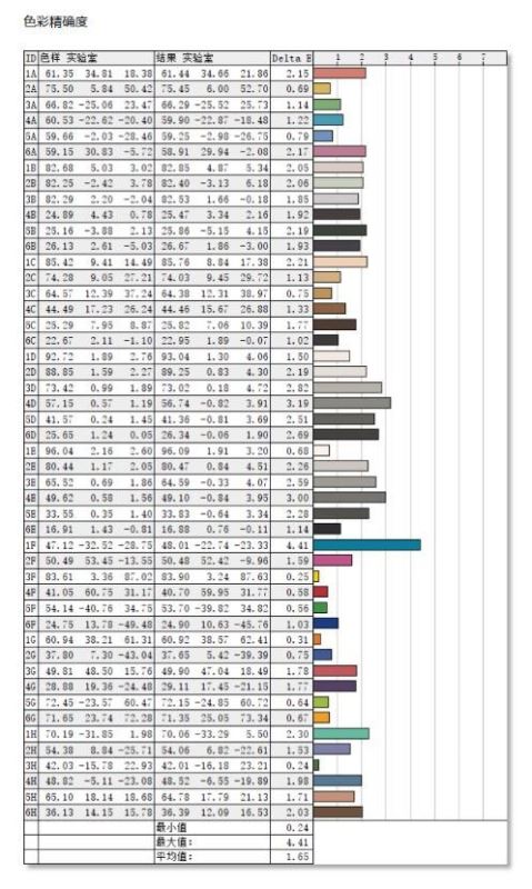夜空中最亮的一顆星 聯(lián)想拯救者R7000P評測