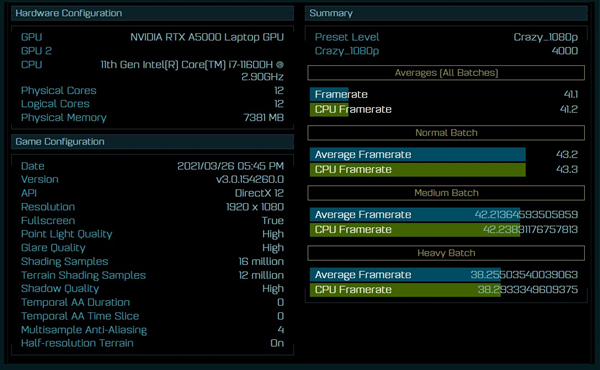 英偉達(dá)RTX A5000移動顯卡和因特爾i7-11600H芯片游戲跑分曝光