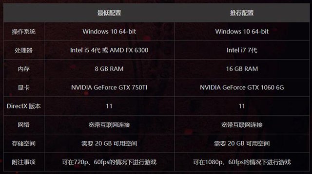 玩永劫無間需要什么配置?分享幾套永劫無間的組裝電腦配置推薦