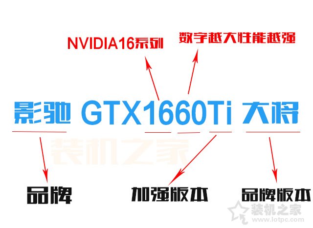如何選購(gòu)臺(tái)式電腦顯卡？小白裝機(jī)通俗易懂的獨(dú)立顯卡知識(shí)指南