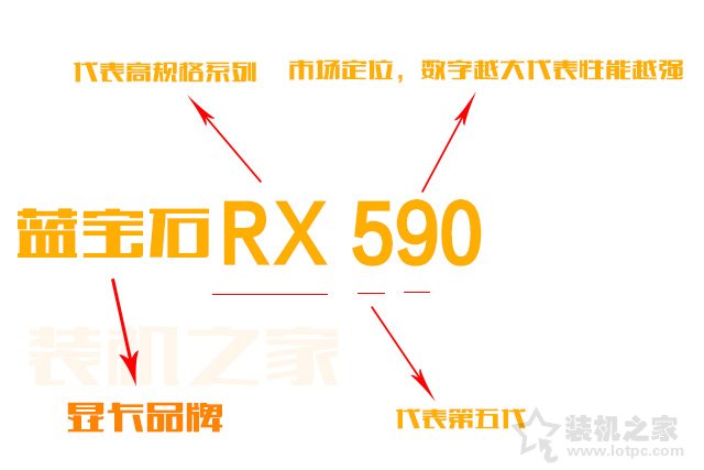 如何選購(gòu)臺(tái)式電腦顯卡？小白裝機(jī)通俗易懂的獨(dú)立顯卡知識(shí)指南