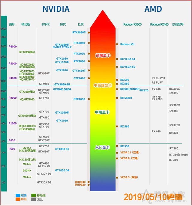 如何選購(gòu)臺(tái)式電腦顯卡？小白裝機(jī)通俗易懂的獨(dú)立顯卡知識(shí)指南