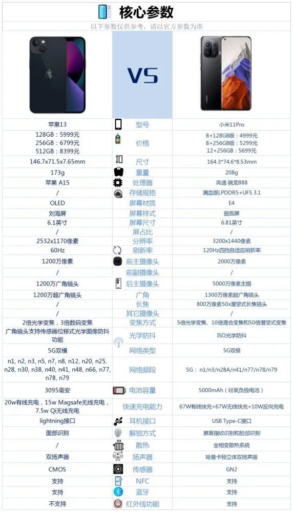 小米11pro和iphone13哪個好-小米11pro和iphone13怎么選