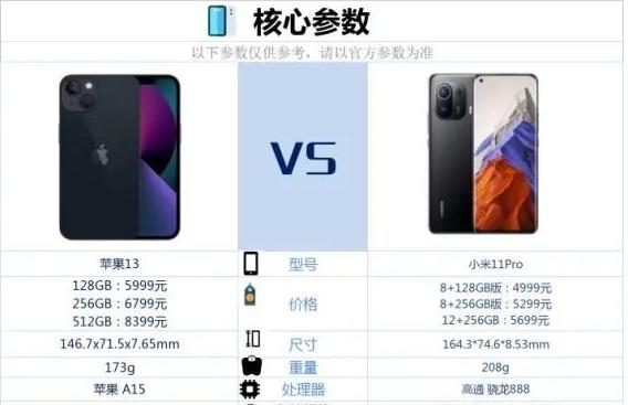 小米11Pro和iPhone13哪個更值得買？小米11Pro對比iPhone13評測