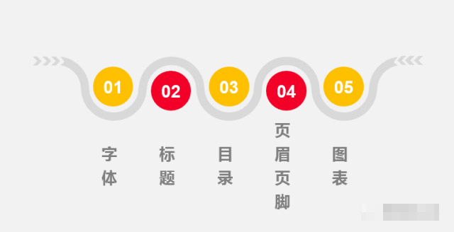解決Word排版過程中遇到的格式、 行間距、章節編號、頁眉頁腳等問題